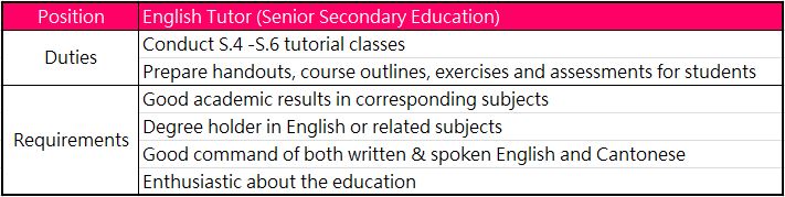 English Tutor (Senior Secondary Education)